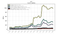 Operating Lease Liability Current