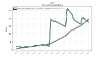 Finite Lived Intangible Assets Accumulated Amortization