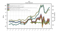 Income Loss From Continuing Operations 
Before Income Taxes Extraordinary Items Noncontrolling Interest