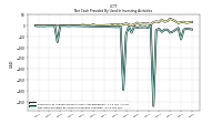 Net Cash Provided By Used In Investing Activities