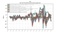 Increase Decrease In Inventories