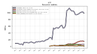 Deferred Income Tax Liabilities Net