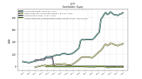 Accumulated Other Comprehensive Income Loss Net Of Tax