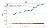 Cash And Cash Equivalents At Carrying Value