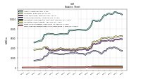 Cash And Cash Equivalents At Carrying Value