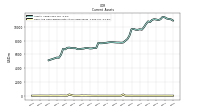 Cash And Cash Equivalents At Carrying Value