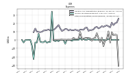 Other Nonoperating Income Expense