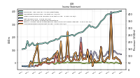 Other Comprehensive Income Loss Net Of Tax