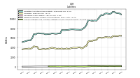 Accounts Payable And Accrued Liabilities Current And Noncurrent