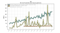 Net Income Loss