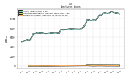 Finite Lived Intangible Assets Net