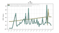 Earnings Per Share Diluted