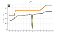 Weighted Average Number Of Shares Outstanding Basic