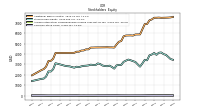 Common Stock Value