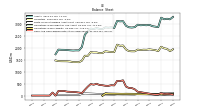 Cash And Cash Equivalents At Carrying Value