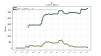 Cash And Cash Equivalents At Carrying Value