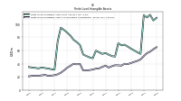 Finite Lived Intangible Assets Accumulated Amortization