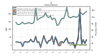 Other Comprehensive Income Loss Net Of Tax