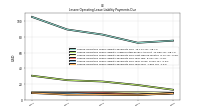 Lessee Operating Lease Liability Payments Due Year Four