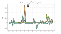 Proceeds From Issuance Of Long Term Debt