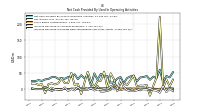 Increase Decrease In Prepaid Deferred Expense And Other Assets