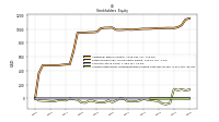 Accumulated Other Comprehensive Income Loss Net Of Tax