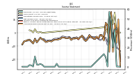 Operating Income Loss