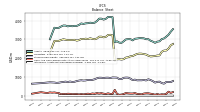 Intangible Assets Net Excluding Goodwill