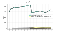 Intangible Assets Net Excluding Goodwill