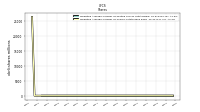 Weighted Average Number Of Shares Outstanding Basic