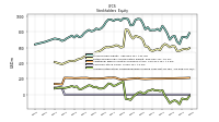 Accumulated Other Comprehensive Income Loss Net Of Tax