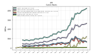 Other Assets Current