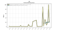 Payments For Repurchase Of Common Stock