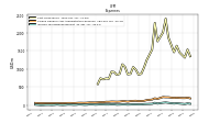 Income Tax Expense Benefit