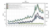 Other Comprehensive Income Loss Net Of Tax