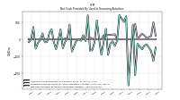 Net Cash Provided By Used In Financing Activities