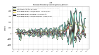 Increase Decrease In Accounts Receivable