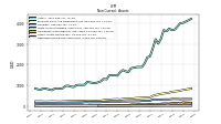 Deferred Income Tax Assets Net