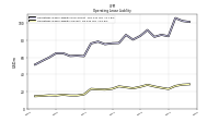 Operating Lease Liability Current