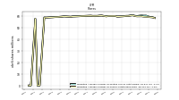 Weighted Average Number Of Shares Outstanding Basic