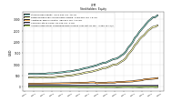 Accumulated Other Comprehensive Income Loss Net Of Tax