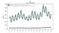 Allowance For Doubtful Accounts Receivable Current