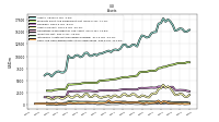 Cash And Cash Equivalents At Carrying Value