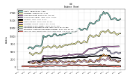 Cash And Cash Equivalents At Carrying Value