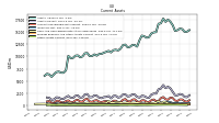 Other Assets Current