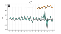 Other Nonoperating Income Expense