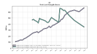 Finite Lived Intangible Assets Net