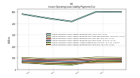 Lessee Operating Lease Liability Payments Due Year Four