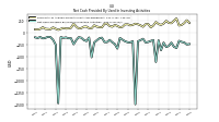 Net Cash Provided By Used In Investing Activities