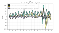 Increase Decrease In Prepaid Deferred Expense And Other Assets